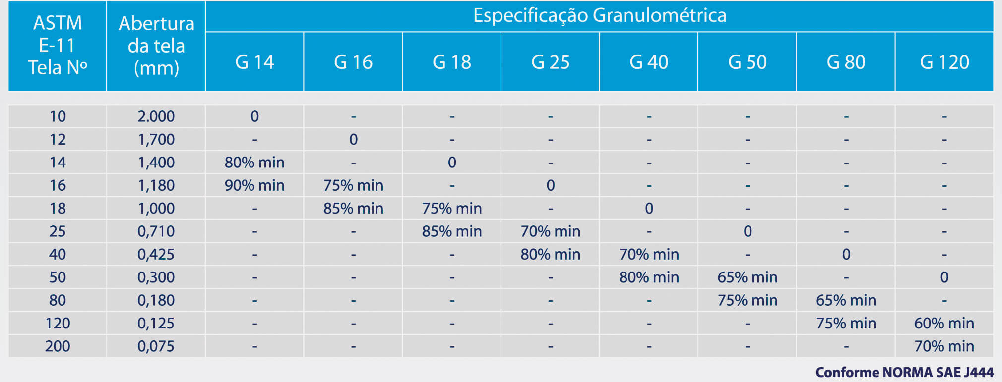 Tabela de granalhas tipo angular