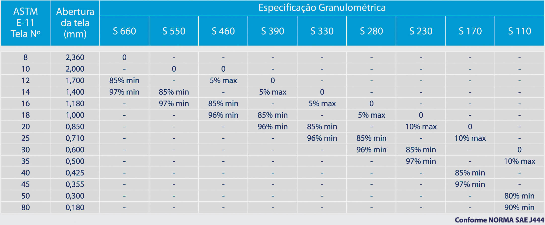 Tabela de granalhas esféricas